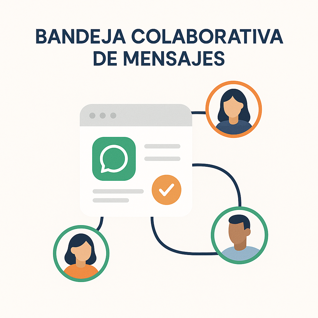 Bandeja colaborativa de mensajes